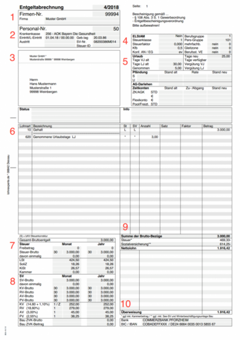 Muster Lohnabrechnung (SBS Lohn plus®)