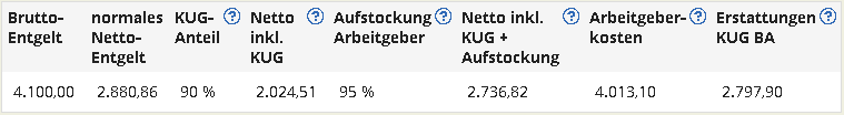 Beispiel einer Kurzarbeitergeld-Berechnung mit Netto-Aufstockung