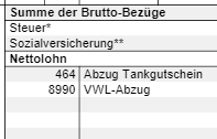 Tankgutschein in der Lohnabrechnung